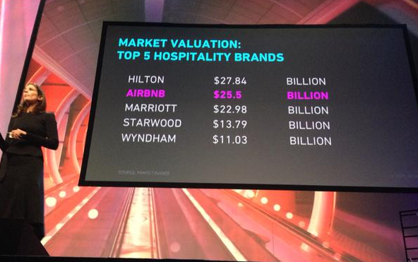 Market valuation airbnb